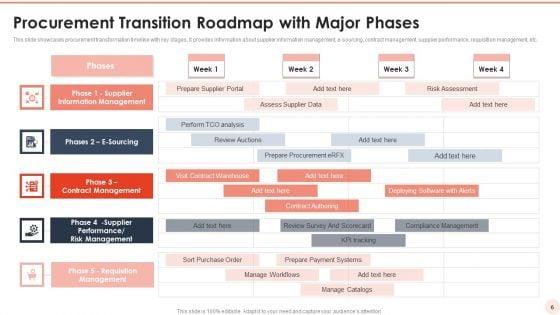 Procurement_Transition_Ppt_PowerPoint_Presentation_Complete_Deck_With_Slides_Slide_6.jpg