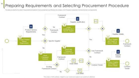 Procurement_Vendor_Ppt_PowerPoint_Presentation_Complete_Deck_With_Slides_Slide_32.jpg