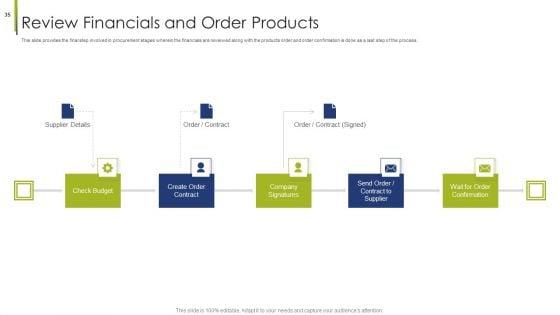 Procurement_Vendor_Ppt_PowerPoint_Presentation_Complete_Deck_With_Slides_Slide_35.jpg