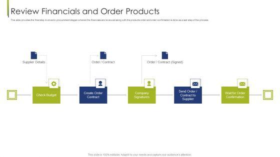 Procurement_Vendor_Review_Financials_And_Order_Products_Ppt_Inspiration_Infographic_Template_PDF_Slide_1.jpg