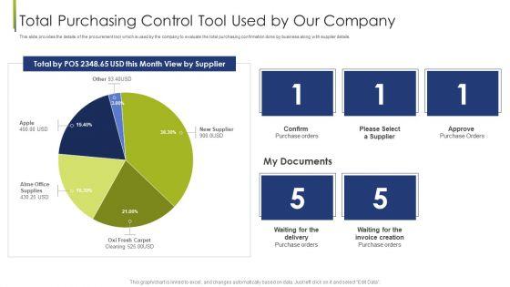 Procurement_Vendor_Total_Purchasing_Control_Tool_Used_By_Our_Company_Ppt_Infographics_Graphics_Example_PDF_Slide_1.jpg