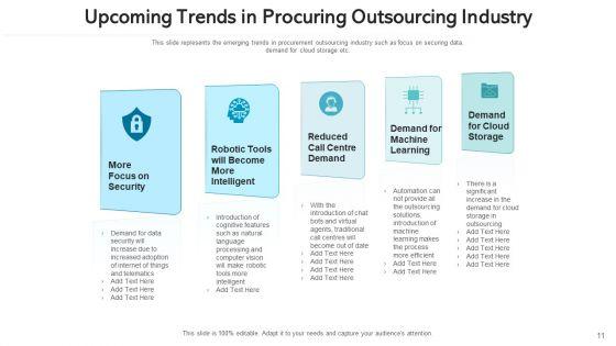 Procuring_Offshoring_Across_Strategic_Ppt_PowerPoint_Presentation_Complete_Deck_With_Slides_Slide_11.jpg
