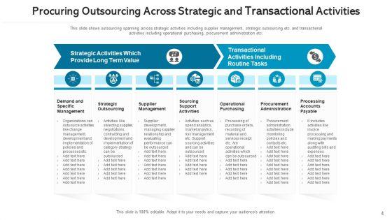 Procuring_Offshoring_Across_Strategic_Ppt_PowerPoint_Presentation_Complete_Deck_With_Slides_Slide_4.jpg