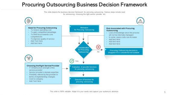 Procuring_Offshoring_Across_Strategic_Ppt_PowerPoint_Presentation_Complete_Deck_With_Slides_Slide_5.jpg