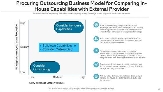 Procuring_Offshoring_Across_Strategic_Ppt_PowerPoint_Presentation_Complete_Deck_With_Slides_Slide_6.jpg