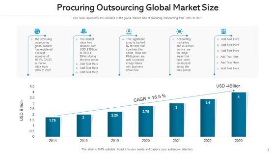 Procuring_Offshoring_Across_Strategic_Ppt_PowerPoint_Presentation_Complete_Deck_With_Slides_Slide_7.jpg