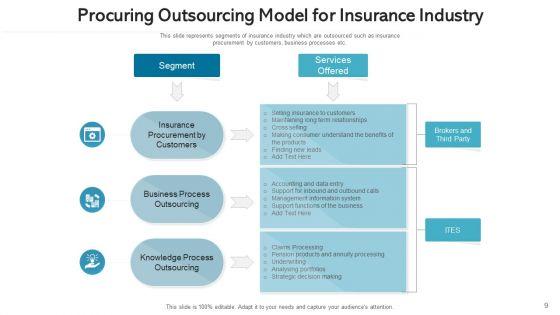 Procuring_Offshoring_Across_Strategic_Ppt_PowerPoint_Presentation_Complete_Deck_With_Slides_Slide_9.jpg