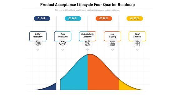 Product_Acceptance_Lifecycle_Four_Quarter_Roadmap_Background_Slide_1.jpg