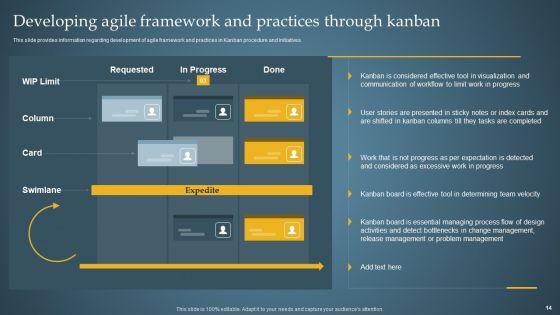 Product_Administration_Through_Agile_Playbook_Ppt_PowerPoint_Presentation_Complete_Deck_With_Slides_Slide_14.jpg