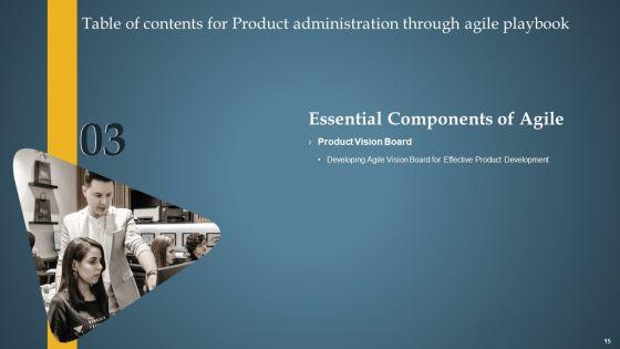 Product_Administration_Through_Agile_Playbook_Ppt_PowerPoint_Presentation_Complete_Deck_With_Slides_Slide_15.jpg