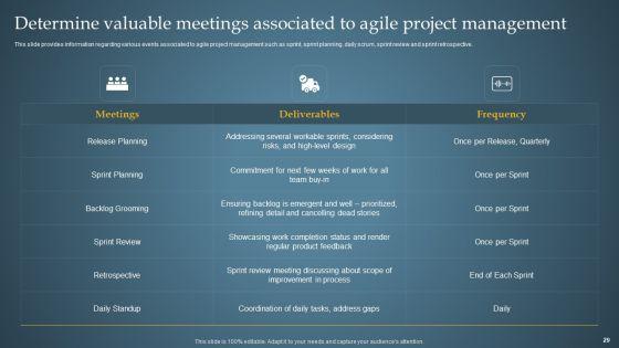 Product_Administration_Through_Agile_Playbook_Ppt_PowerPoint_Presentation_Complete_Deck_With_Slides_Slide_29.jpg