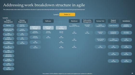 Product_Administration_Through_Agile_Playbook_Ppt_PowerPoint_Presentation_Complete_Deck_With_Slides_Slide_34.jpg