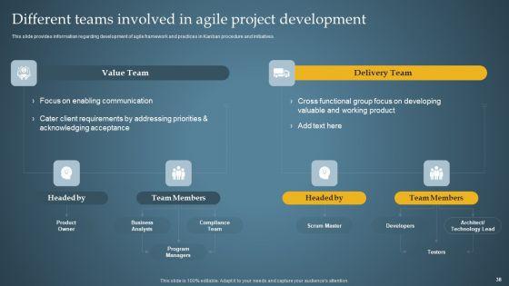 Product_Administration_Through_Agile_Playbook_Ppt_PowerPoint_Presentation_Complete_Deck_With_Slides_Slide_38.jpg