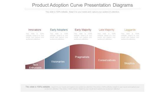 Product_Adoption_Curve_Presentation_Diagrams_1.jpg