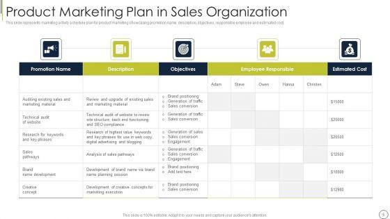 Product_Advertising_Sales_Company_Ppt_PowerPoint_Presentation_Complete_With_Slides_Slide_5.jpg