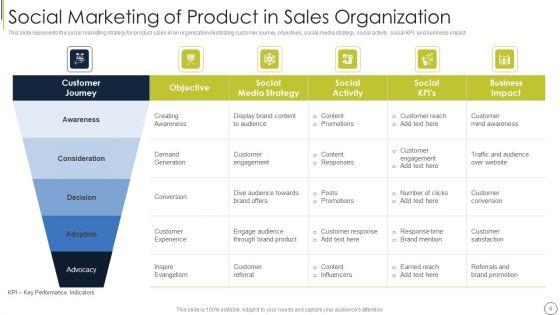 Product_Advertising_Sales_Company_Ppt_PowerPoint_Presentation_Complete_With_Slides_Slide_9.jpg
