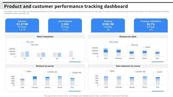 Product_And_Customer_Performance_Tracking_Dashboard_Portrait_PDF_Slide_1.jpg