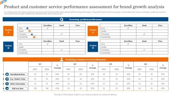 Product_And_Customer_Service_Performance_Assessment_For_Brand_Growth_Analysis_Template_PDF_Slide_1.jpg
