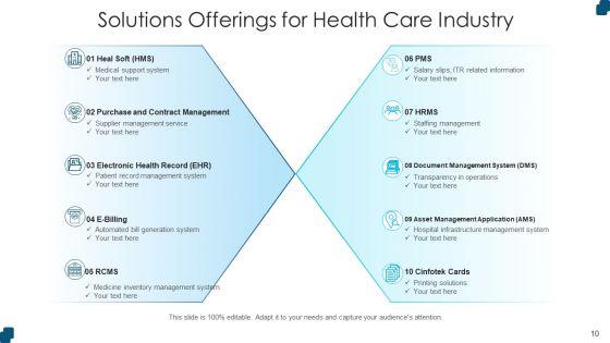 Product_And_Service_Offerings_Service_Revenue_Ppt_PowerPoint_Presentation_Complete_Deck_Slide_10.jpg