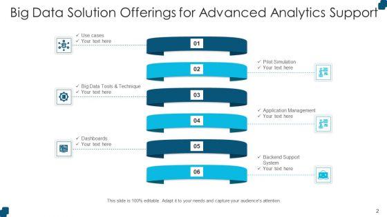 Product_And_Service_Offerings_Service_Revenue_Ppt_PowerPoint_Presentation_Complete_Deck_Slide_2.jpg