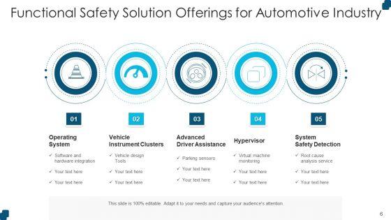 Product_And_Service_Offerings_Service_Revenue_Ppt_PowerPoint_Presentation_Complete_Deck_Slide_6.jpg