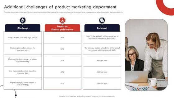 Product_And_Services_Promotion_Additional_Challenges_Of_Product_Marketing_Themes_PDF_Slide_1.jpg
