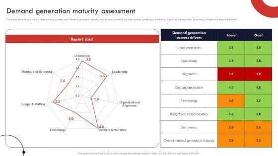 Product_And_Services_Promotion_Demand_Generation_Maturity_Assessment_Download_PDF_Slide_1.jpg