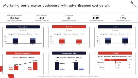 Product_And_Services_Promotion_Marketing_Performance_Dashboard_With_Advertisement_Graphics_PDF_Slide_1.jpg
