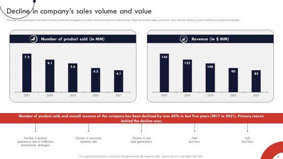 Product_And_Services_Promotion_Marketing_Tactics_Ppt_PowerPoint_Presentation_Complete_Deck_With_Slides_Slide_12.jpg