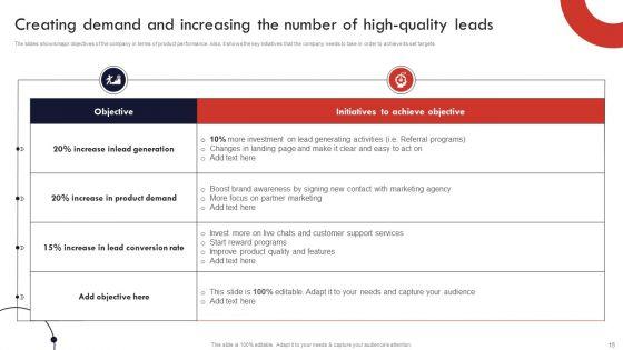 Product_And_Services_Promotion_Marketing_Tactics_Ppt_PowerPoint_Presentation_Complete_Deck_With_Slides_Slide_15.jpg
