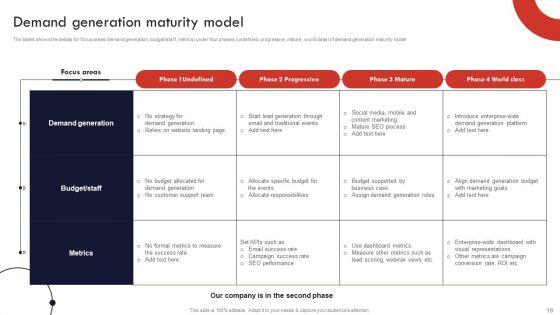 Product_And_Services_Promotion_Marketing_Tactics_Ppt_PowerPoint_Presentation_Complete_Deck_With_Slides_Slide_19.jpg