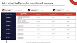 product