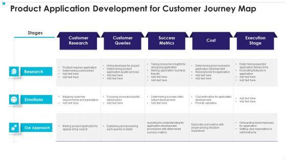 Product_Application_Development_For_Customer_Journey_Map_Download_PDF_Slide_1.jpg