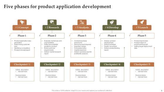 Product_Application_Development_Ppt_PowerPoint_Presentation_Complete_Deck_With_Slides_Slide_5.jpg
