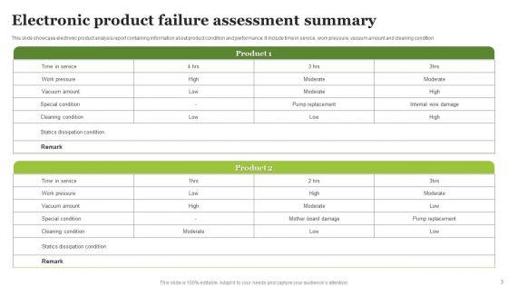 Product_Assessment_Summary_Ppt_PowerPoint_Presentation_Complete_Deck_With_Slides_Slide_3.jpg