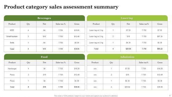 Product_Assessment_Summary_Ppt_PowerPoint_Presentation_Complete_Deck_With_Slides_Slide_8.jpg