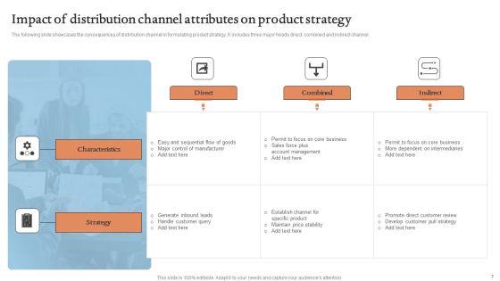 Product_Attributes_Ppt_PowerPoint_Presentation_Complete_Deck_With_Slides_Slide_7.jpg