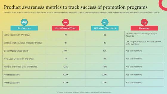 Product_Awareness_Metrics_To_Track_Success_Of_Promotion_Programs_Ideas_PDF_Slide_1.jpg