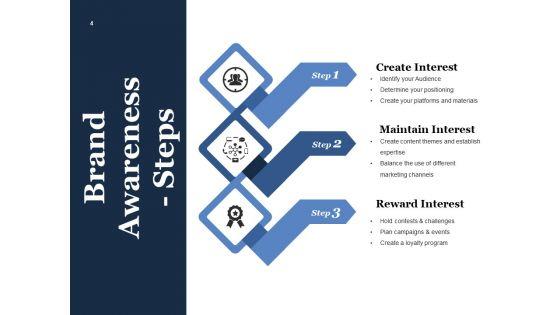 Product_Awareness_Ppt_PowerPoint_Presentation_Complete_Deck_With_Slides_Slide_4.jpg
