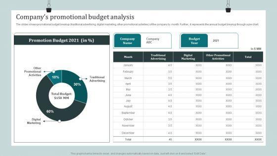 Product_Awareness_Strategies_To_Raise_Demand_Companys_Promotional_Budget_Analysis_Slides_PDF_Slide_1.jpg