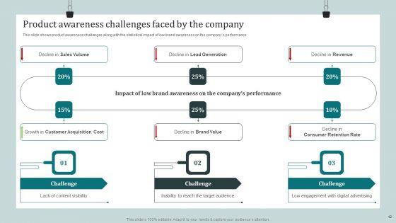Product_Awareness_Strategies_To_Raise_Demand_Ppt_PowerPoint_Presentation_Complete_Deck_With_Slides_Slide_12.jpg