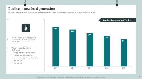 Product_Awareness_Strategies_To_Raise_Demand_Ppt_PowerPoint_Presentation_Complete_Deck_With_Slides_Slide_14.jpg