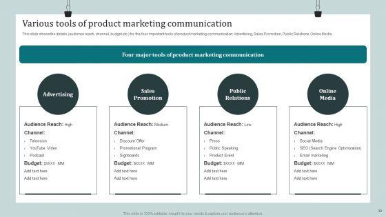 Product_Awareness_Strategies_To_Raise_Demand_Ppt_PowerPoint_Presentation_Complete_Deck_With_Slides_Slide_33.jpg