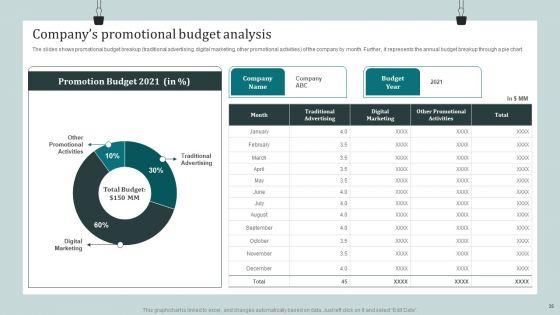 Product_Awareness_Strategies_To_Raise_Demand_Ppt_PowerPoint_Presentation_Complete_Deck_With_Slides_Slide_35.jpg