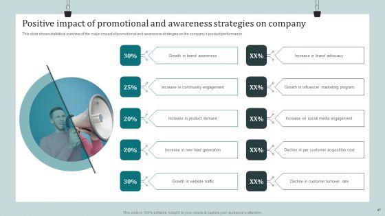 Product_Awareness_Strategies_To_Raise_Demand_Ppt_PowerPoint_Presentation_Complete_Deck_With_Slides_Slide_47.jpg