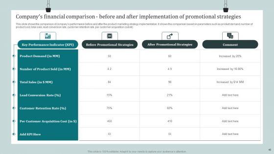 Product_Awareness_Strategies_To_Raise_Demand_Ppt_PowerPoint_Presentation_Complete_Deck_With_Slides_Slide_48.jpg