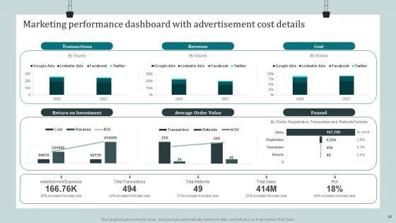 Product_Awareness_Strategies_To_Raise_Demand_Ppt_PowerPoint_Presentation_Complete_Deck_With_Slides_Slide_50.jpg