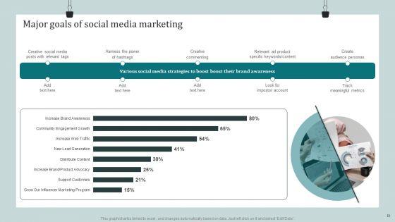 Product_Awareness_Strategies_To_Raise_Demand_Ppt_PowerPoint_Presentation_Complete_Deck_With_Slides_Slide_51.jpg
