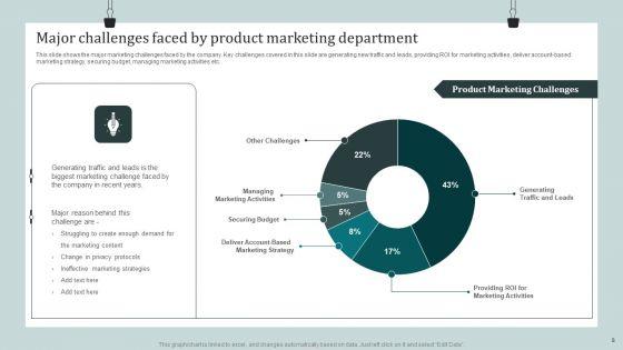 Product_Awareness_Strategies_To_Raise_Demand_Ppt_PowerPoint_Presentation_Complete_Deck_With_Slides_Slide_8.jpg