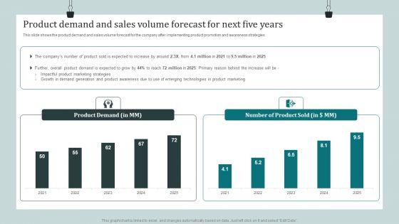 Product Awareness Strategies To Raise Demand Product Demand And Sales Volume Forecast For Next Five Years Rules PDF Product Awareness Strategies To Raise Demand Product Demand And Sales Volume Forecast For Next Five Years Rules PDF